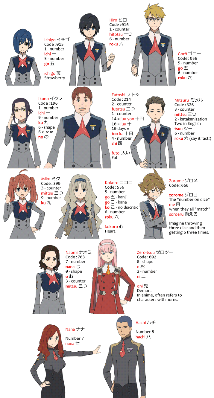 FranXX Numbers to Names Explained